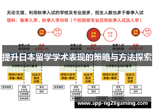 提升日本留学学术表现的策略与方法探索