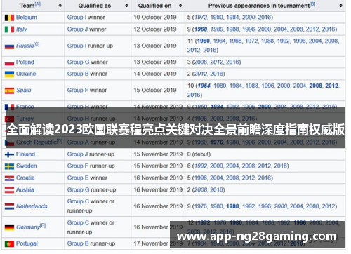 全面解读2023欧国联赛程亮点关键对决全景前瞻深度指南权威版 全面解读2023欧国联赛程亮点关键对决全景前瞻深度指南权威版