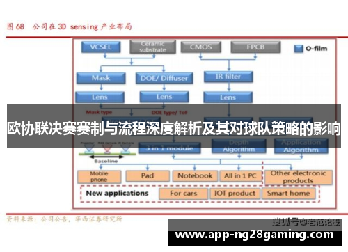 欧协联决赛赛制与流程深度解析及其对球队策略的影响 欧协联决赛赛制与流程深度解析及其对球队策略的影响