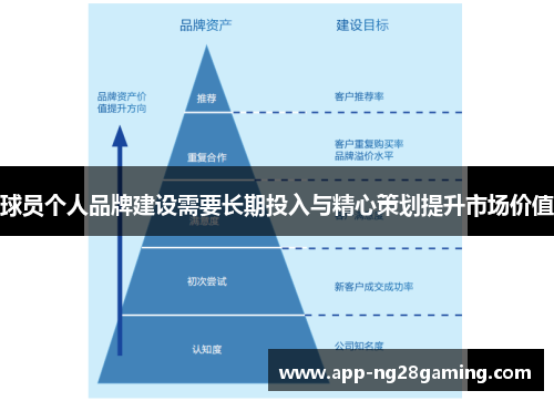 球员个人品牌建设需要长期投入与精心策划提升市场价值