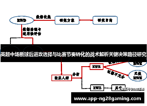 英超中场断球后进攻选择与比赛节奏转化的战术解析关键决策路径研究