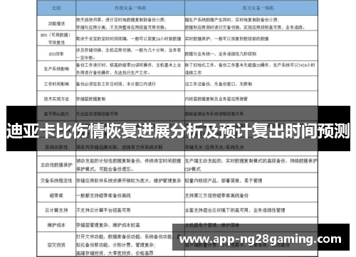 迪亚卡比伤情恢复进展分析及预计复出时间预测