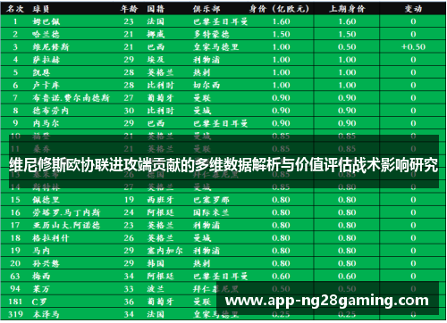 维尼修斯欧协联进攻端贡献的多维数据解析与价值评估战术影响研究 维尼修斯欧协联进攻端贡献的多维数据解析与价值评估战术影响研究
